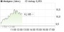  | Analysen | News | Kurse | Charts | Diskussionen | aktiencheck.de